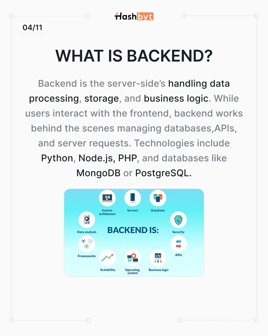 hashbyt's tweet image. Backend is the silent engine. Servers, databases, and security. It powers everything behind the curtain.
#datahandling #BackEndDeveloper #backend #python #nodejs #postgreSQL #mongoDB