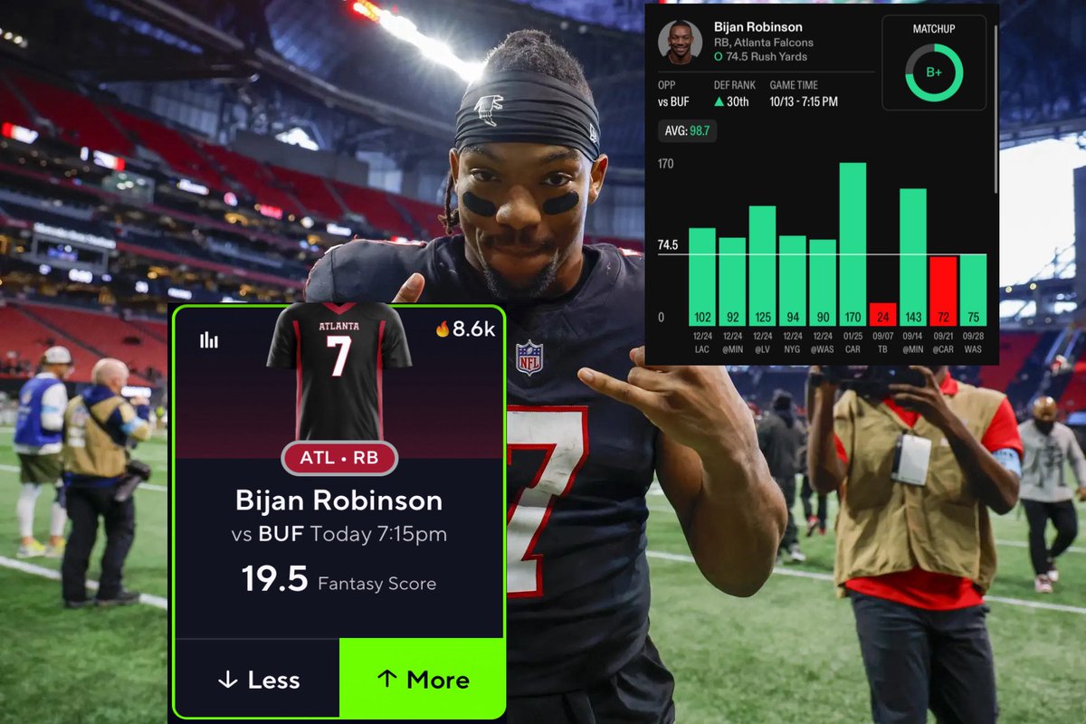 NFL POTD☢️💥☢️

Bijan Robinson Over 19 Fantasy Score⭐️

Robinson gets a matchup Vs the Bills defense who ranks 2nd in rush yards given this season💥 Also -170 to score a TD this game🤑   

30 likes for next POTD❤️‼️

Time to get back active💥