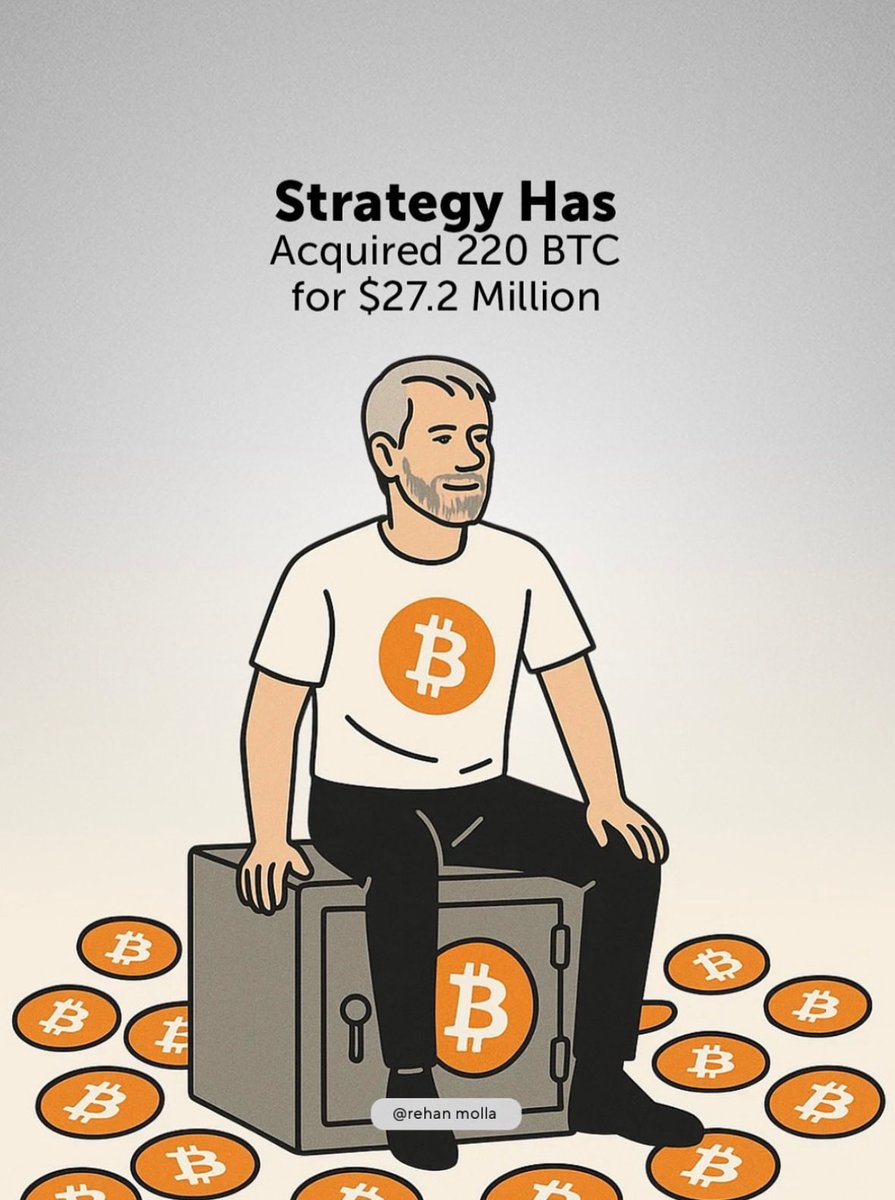 rehandrypto's tweet photo. “Another strategic Bitcoin acquisition: 220 BTC added for $27.2M at ~$123.5K each. Strategy now holds 640,250 BTC with a +25.9% YTD yield in 2025, maintaining an average cost of $74K per BTC. Bullish momentum continues!”

#btc #strategicbitcoin https://t.co/Rj24sfsHn1