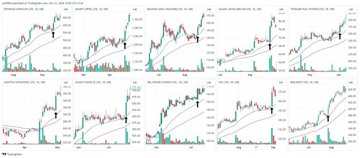 AnkurPatel59's tweet photo. Patterns repeat and that is the beauty of the market. It may look different every time but the behavior remains the same. The winning stocks of today often move in a way that old winners did years ago.

If you look carefully you will see that the market rewards those who can notice these repeating patterns. It is not about predicting the future but about understanding how the past repeats in a new form.

So focus on what is easy and repeatable. The stocks may change the names may change but the patterns stay the same. The game never really changes only the players do.