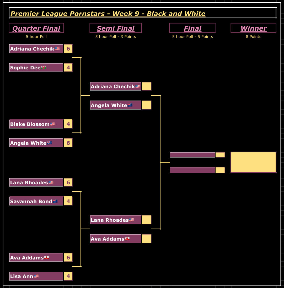diva_league's tweet photo. 🟣Devoted Diva Corporation
✴️Premier League of Pornstars
Week 9 Black n White Season Finale Semi Finals are set, they will commence at 15:00!
#DPPLoP✴️ @P0rnDevoted https://t.co/3QakwiKfAR