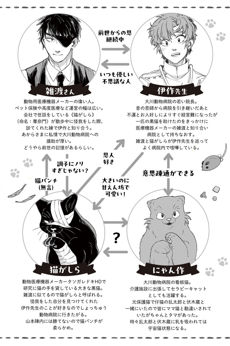 ささら12/21西4厶52ab (@sasara100) / Posts / X