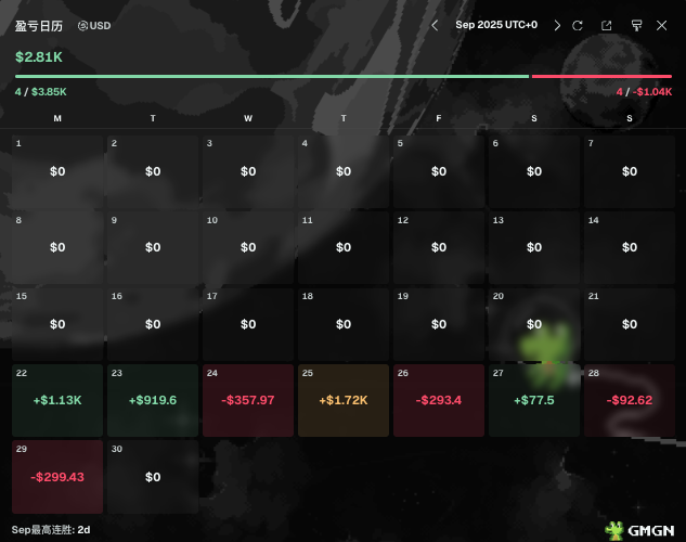 金狗挖掘机 | 0xDavid tweet media