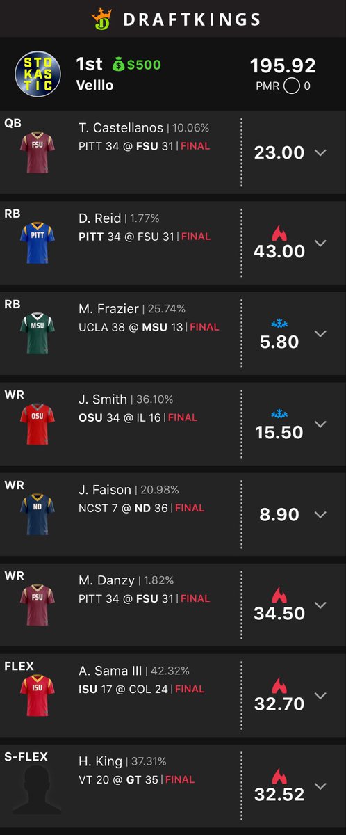 Vellll0's tweet photo. Shoutout to the stok crew for a helluva weekend 🫡

@StokasticNFL @StokasticHOF @Newzgod_dfs @loughy @gehrenbergdfs @EmacDFS @EricLindquist https://t.co/Jq3P5btuUN