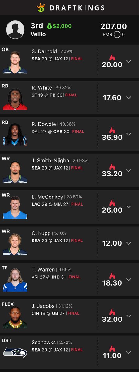 Vellll0's tweet photo. Shoutout to the stok crew for a helluva weekend 🫡

@StokasticNFL @StokasticHOF @Newzgod_dfs @loughy @gehrenbergdfs @EmacDFS @EricLindquist https://t.co/Jq3P5btuUN