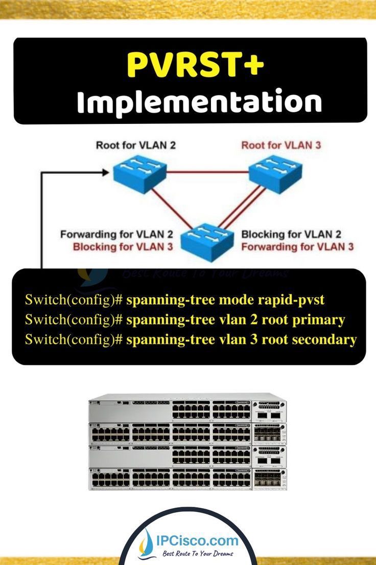 ip_cisco's tweet image. PVRST+ Implementation!!
.
Packet Tracer Lab Files: ipcisco.com/cisco-packet-t…
.
Please Retweet..:)
.
#ccna #network