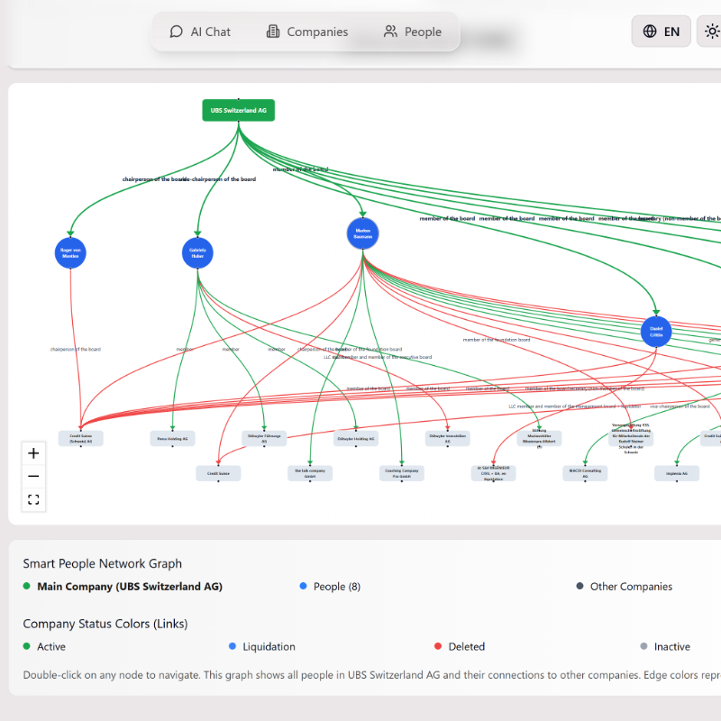 worldgraph's tweet photo. We have launched our Swiss market intelligence MCP Agent.

Become a beta-tester and help grow the innovative financial AI in 🇨🇭