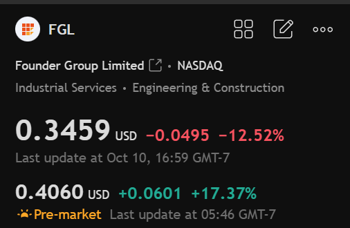 Simcsherry's tweet image. $FGL

Closing price: 0.3459

Pre-market price: 0.4060

This is a bargain hunting opportunity.