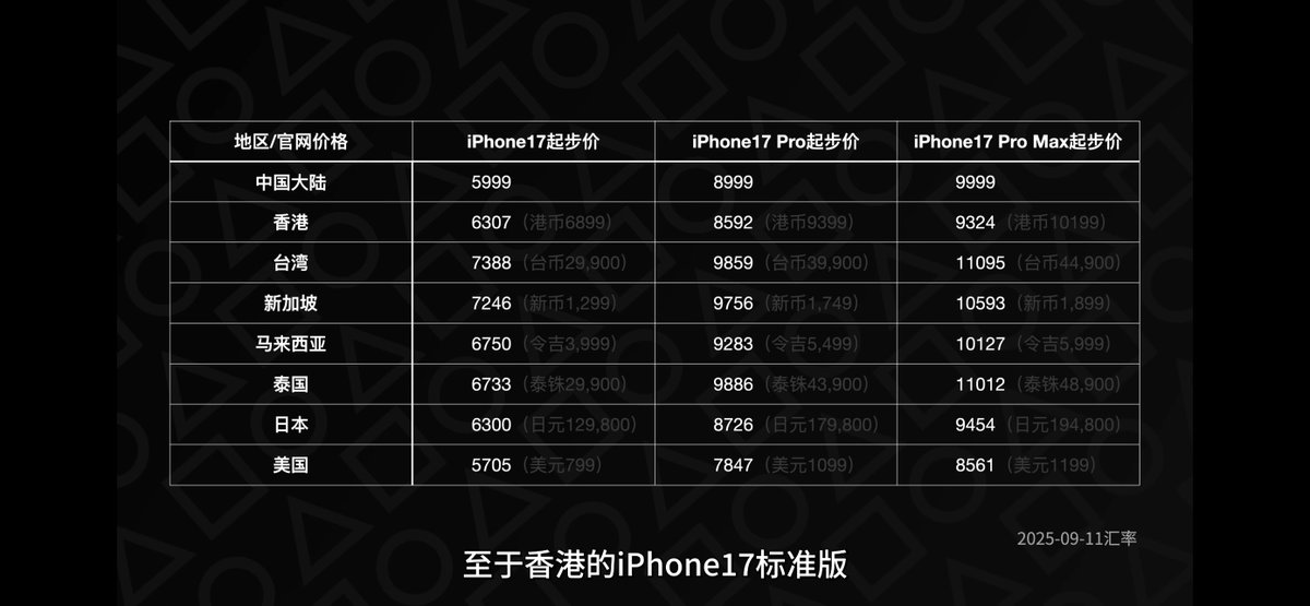 mayichaoren's tweet photo. 原来美国人买iphone是世界上最便宜的。当然，买到的版本也是最好的。 https://t.co/EY0GjvsH9u