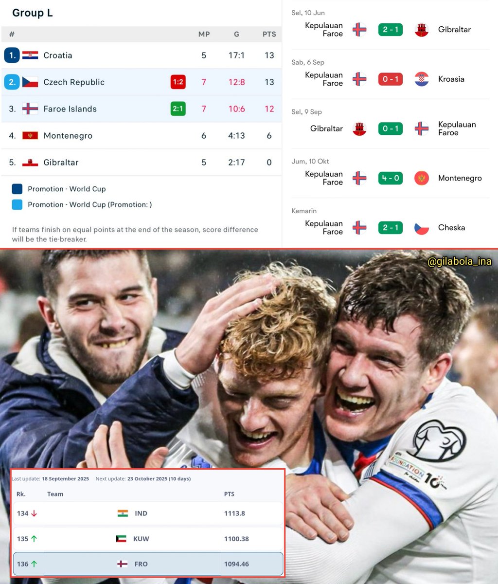 Berita Sepakbola Dunia tweet media