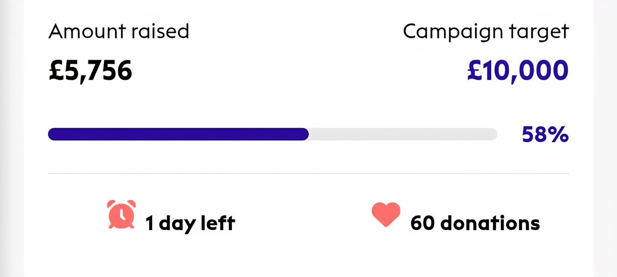 We're over 50% of the way to our target!!

Can you help us get any closer?

Donate BEFORE Wednesday midday: donate.biggive.org/campaign/a05WS…