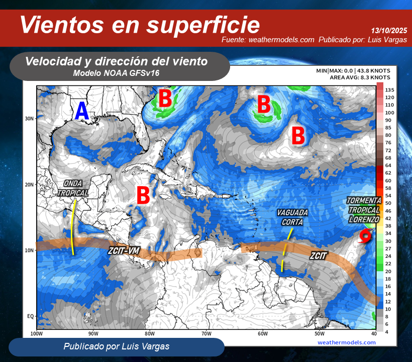 Luis Vargas tweet media