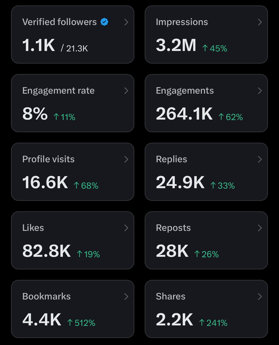Let’s see your analytics. 🤔