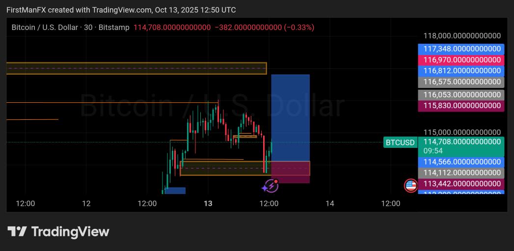 Moving good still holding to TP