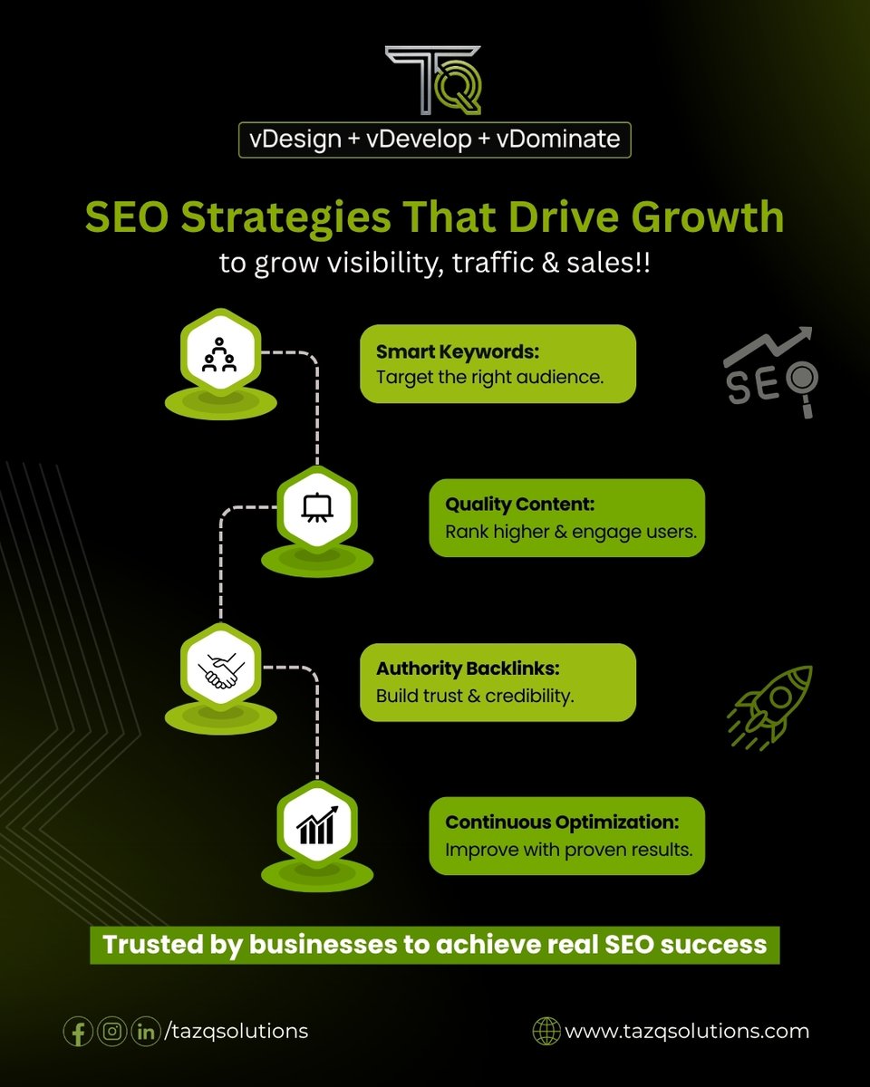 tazqsolutions's tweet image. We promise long-term results that compound over time.
📩 contact@tazqsolutions.com
🌐 tazqsolutions.com
#SEO #DigitalMarketing #SearchEngineOptimization #BusinessGrowth #MarketingStrategy #TazQSolutions #ContentMarketing #SEOTips #OnlineVisibility #BrandGrowth #Marketing