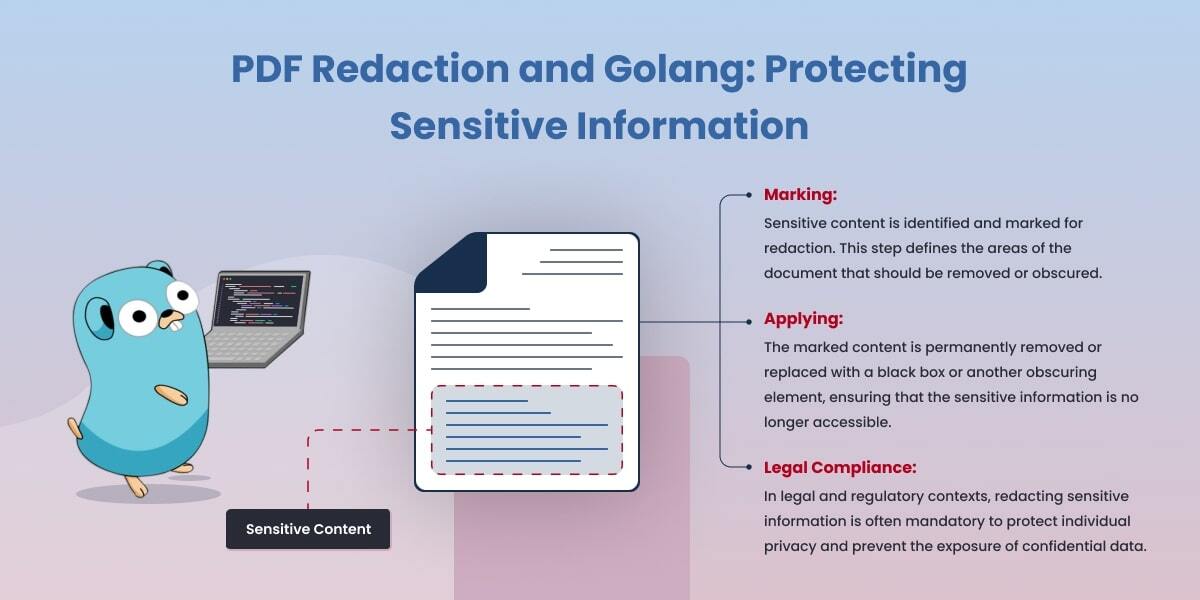 UniDocLib's tweet image. 🔒 Protect sensitive info with ease using Golang! 

Whether you’re handling contracts, reports, or records, PDF redaction makes it simple to permanently hide private details.

👉 Read more: eu1.hubs.ly/H0nhms90

👉 Free trial: eu1.hubs.ly/H0nhhZl0

#Golang #PDFSecurity