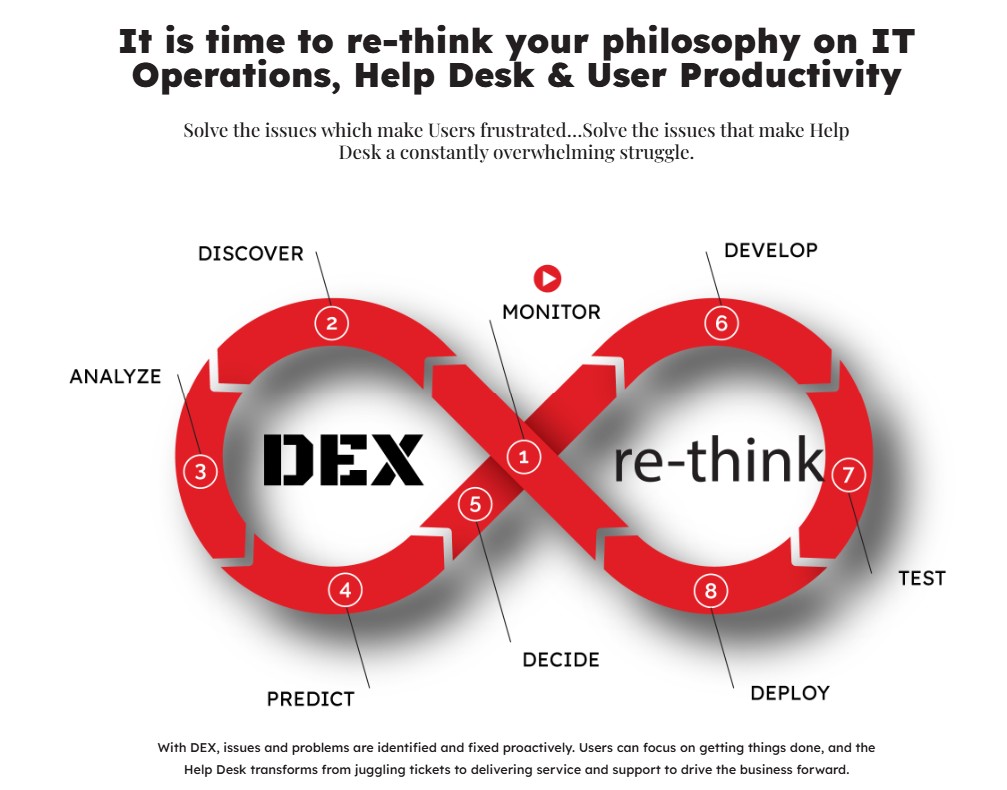 RoadMapTech's tweet image. 🌟 Prioritize people with DEX Design Thinking! 🚀 Boost productivity and adoption effortlessly. Join us to create a seamless digital experience! #TechForPeople #DesignThinking #RoadMapTechnologies 💡 Click to discover more! 🌐
