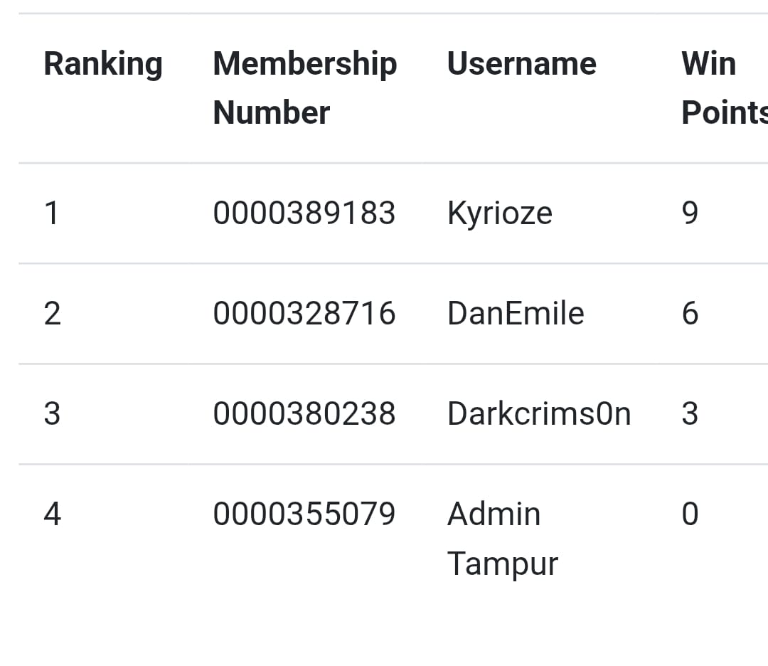DigimonTCG_ID's tweet image. LGS/TO : Arcanum Hobbies
Event : Tamer Battle
City : Jakarta
Date : 12/10/2025
Participant : 4 Tamers
Champion : Kyrioze
Deck : Lordknightmon X
@digimonmeta
#デジモン #デジカ #デジモンカードゲーム #デジモンカード #Digimon
#Digimonmeta
#digimoncardgame #DigimonTCGIndonesia
