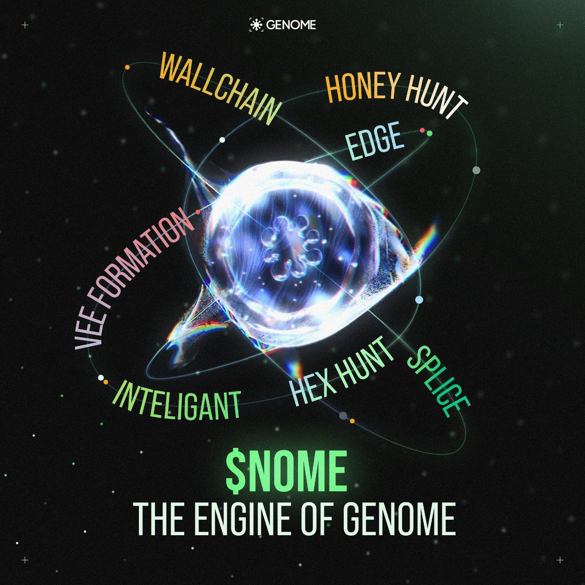 Amor_Web3's tweet image. The great failure of blockchain gas markets is their brutality. It's pure, zero-sum chaos.
@genome_protocol proposes a symphony.
An AI conductor (FlowSense Engine) predicts the crescendos. Liquidity clusters (Gas Orbits) balance the sections. Your transaction's Load Mirror…