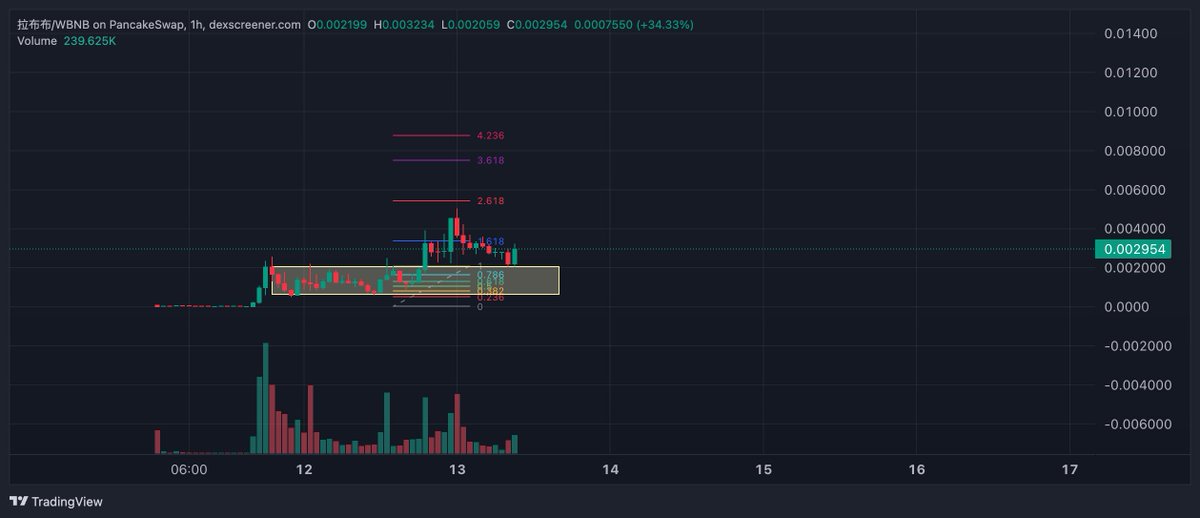 Giba | Kingdom X100 tweet media