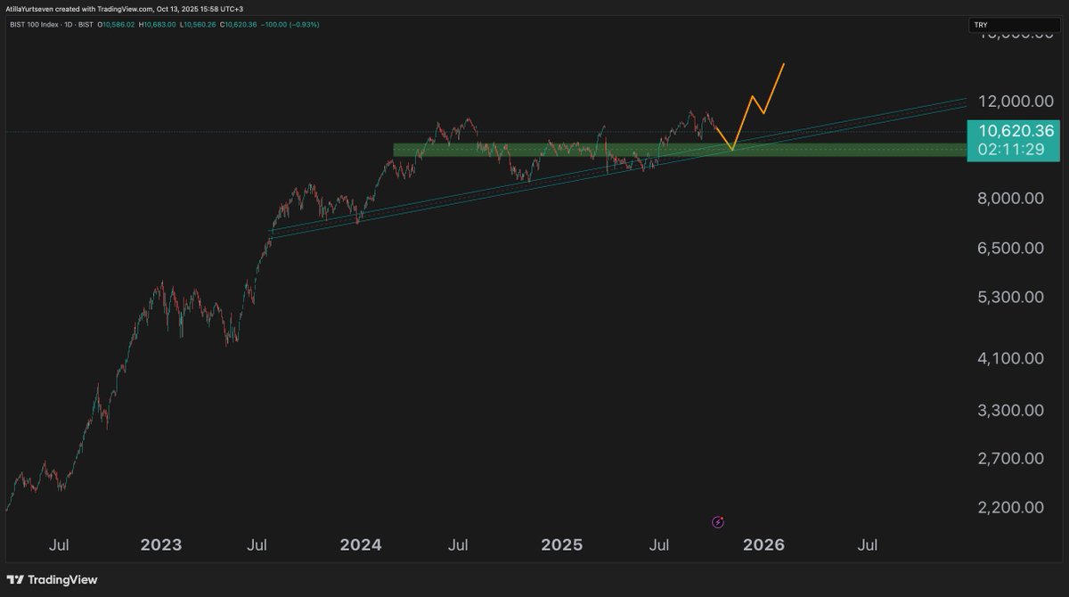 <a href="/Kendinemhendis9/">Kendinemühendis</a> Bist100 düşüncem bu şekilde.