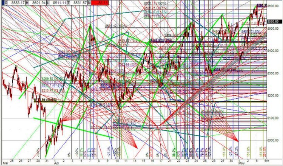 OhHaiAndy's tweet image. These recent price movements are happening exactly as I predicted on the charts.