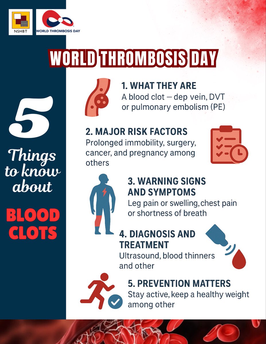 It’s #WorldThrombosisDay 🩸
Know the 5 things about blood clots — what they are, risk factors, symptoms, diagnosis, and prevention.
Awareness saves lives.
#StopTheClot #NSHBT #Haematology