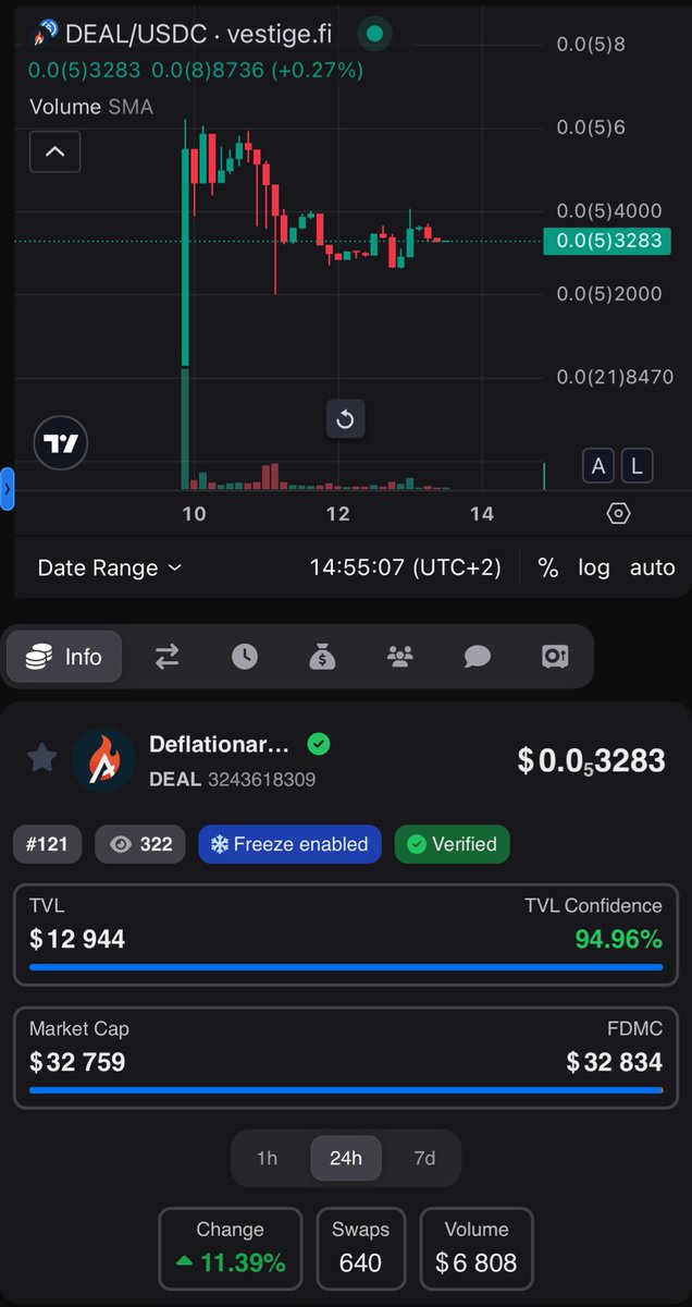 Dumbly_algo's tweet image. The First Stage is here. 🫡
$MOOJ, $DEAL & $DUMBLY leading the Reflection Revolution. 🚀
Built by @MoonJuiceAlgo 👨🔬
BUY. HODL. EARN.
👉 moonjuicealgo.site
.
.
.
.
.
.
.
.
.
PS : bluuurp.