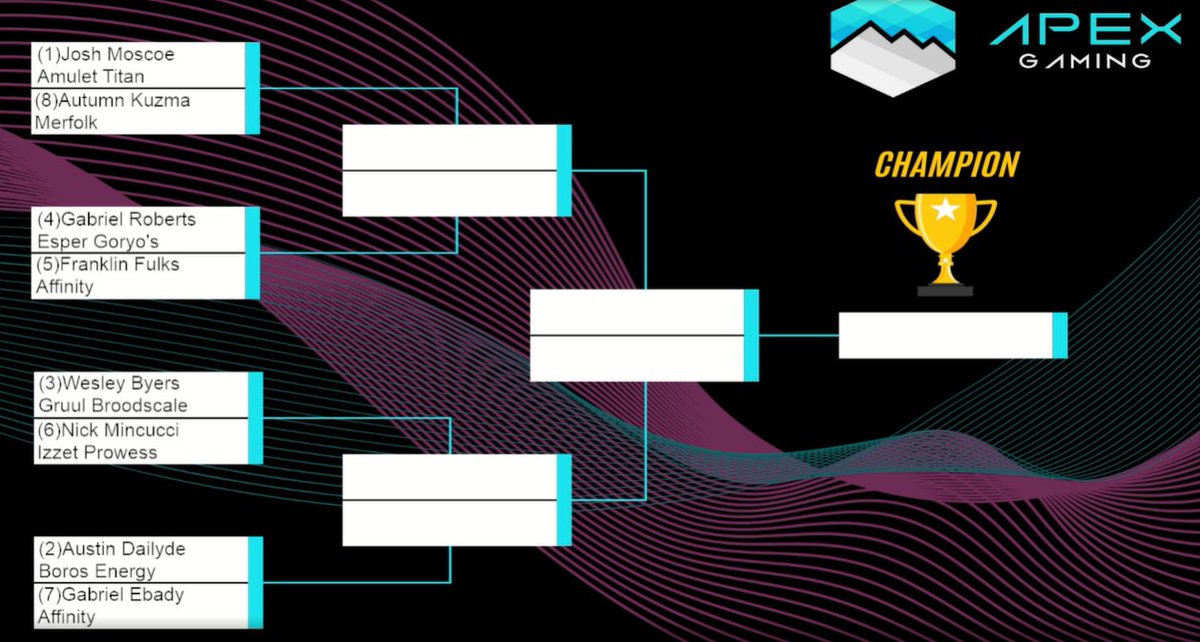 Arcbound_Papi's tweet image. Top 8 of the Modern Apex 5k with Izzet Affinity @apexgamingMTG 

Rd1 - Zoo 2-1
Rd2 - Eldrazi Tron 2-1
Rd3 - Affinity Mirror 2-0
Rd4 - Jeskai Phlage Scam 2-1
Rd5 - Broodscale 0-2
Rd6 - Prowess 2-0
Rd7 - Boros Energy Draw

Top 8 -  Goryo's 0-2

@fireshoes