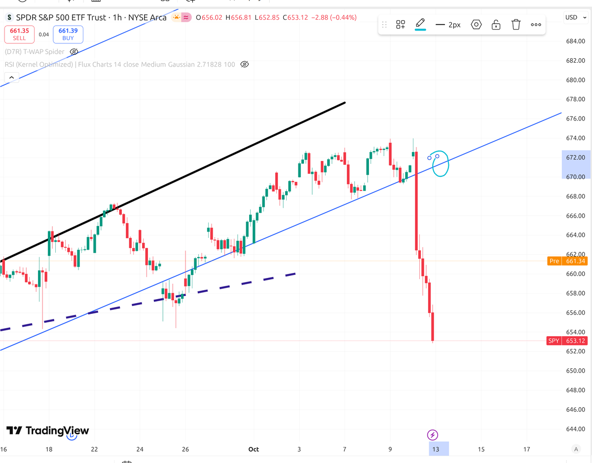 Data Driven Stocks tweet media