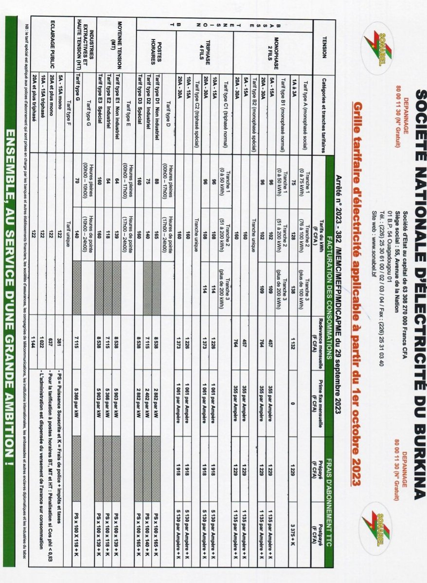 Charlemagneharo's tweet photo. Dites à @ArthurBanga que le prix du kWh au Burkina Faso commence à partir de 75f pour les ménages.
Il faut bien faire ses recherches avant de faire une comparaison.
Le coût indiciaire du kWh n'a jamais posé un problème en CI mais ce sont les taxes présentes sur la facture. https://t.co/KdzmCmQ6wn