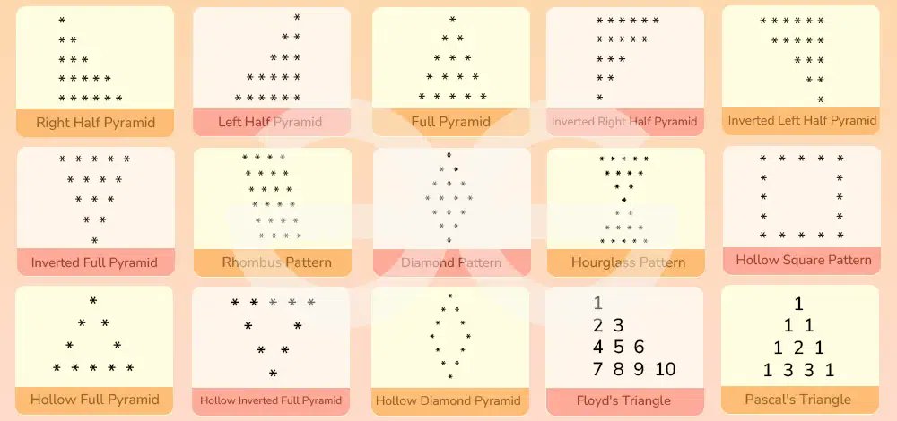 Nadeem_ahmed70's tweet image. anybaddy help me master this consepts 
#practice #programminglanguage