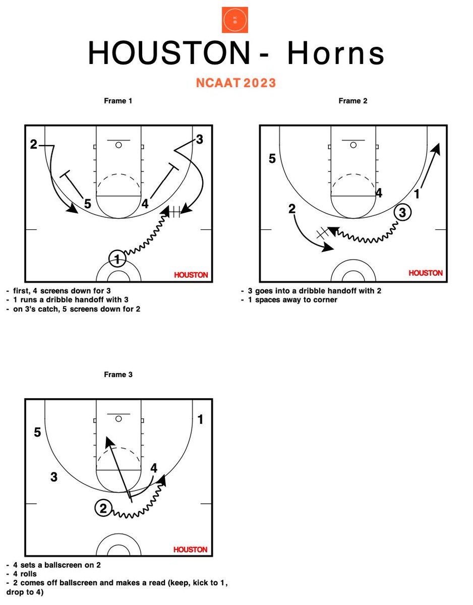 Hoops_Companion's tweet image. HOUSTON HORNS