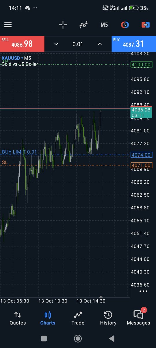 Well damn, another day to deal with spread issues even after accounting for spread