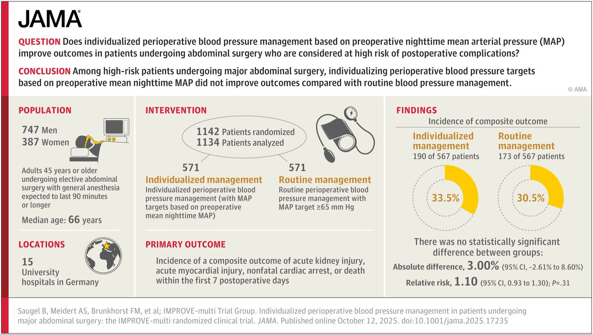 Brian Locke, MD MSCI tweet media