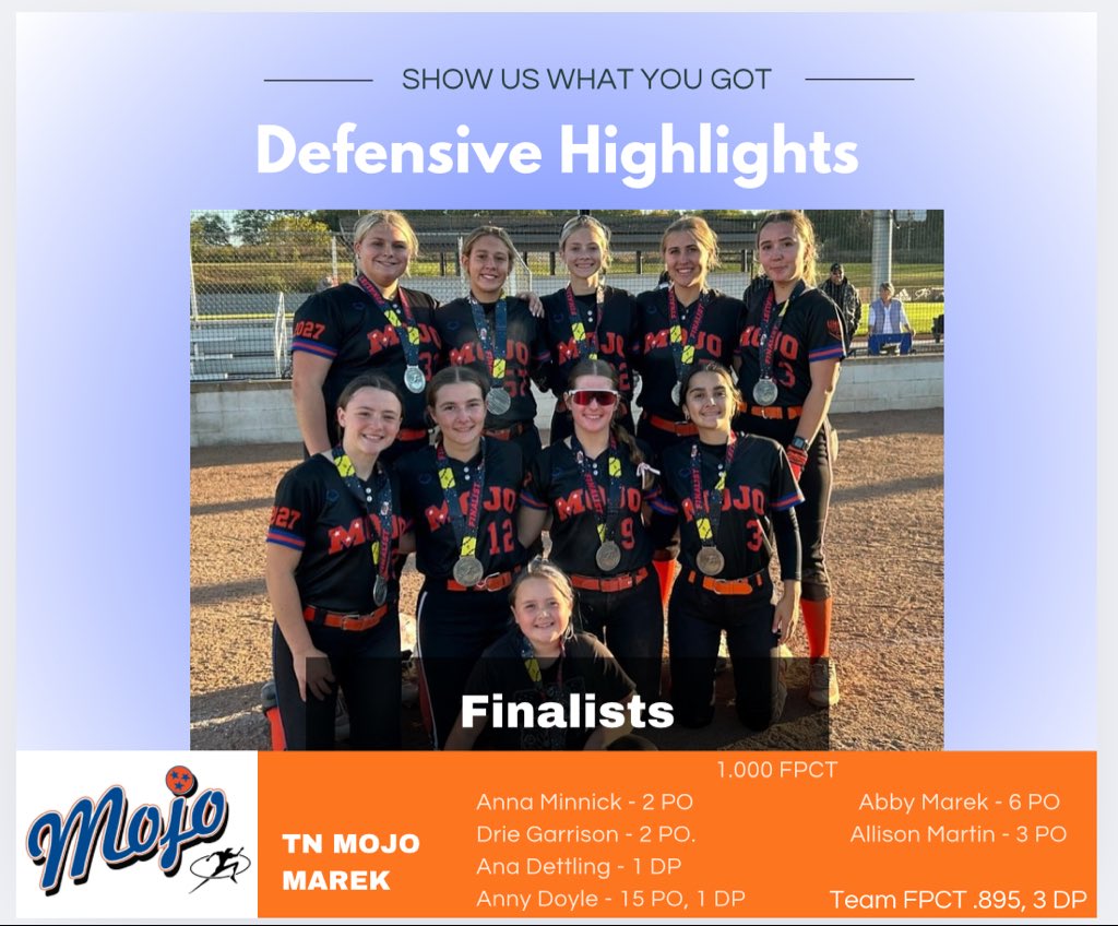 Darci Marek (@tnmojomarek) on Twitter photo Show Us What You Got Highlights! <a href="/abbymarek03/">Abby</a> <a href="/BriaPowell05/">Bria Powell</a> <a href="/AnaDettling9/">Ana Dettling</a> <a href="/AubsBarkway2028/">Aubree Barkway 2028</a> <a href="/alliemart27/">Allie 🐊 Martin</a> <a href="/annadoyle_19/">Anna Doyle</a> <a href="/driegarrison22/">Adrianna Garrison</a> <a href="/smith_isab80894/">Isabella Smith</a> <a href="/AnnaMinnick57/">Anna Minnick</a>
Missed you <a href="/olliepowers01/">Ollie Powers</a> <a href="/kendall_hans11/">Kendall Hans</a> <a href="/Reese_Mountain/">Reese</a> Show Us What You Got Highlights! <a href="/abbymarek03/">Abby</a> <a href="/BriaPowell05/">Bria Powell</a> <a href="/AnaDettling9/">Ana Dettling</a> <a href="/AubsBarkway2028/">Aubree Barkway 2028</a> <a href="/alliemart27/">Allie 🐊 Martin</a> <a href="/annadoyle_19/">Anna Doyle</a> <a href="/driegarrison22/">Adrianna Garrison</a> <a href="/smith_isab80894/">Isabella Smith</a> <a href="/AnnaMinnick57/">Anna Minnick</a>
Missed you <a href="/olliepowers01/">Ollie Powers</a> <a href="/kendall_hans11/">Kendall Hans</a> <a href="/Reese_Mountain/">Reese</a>