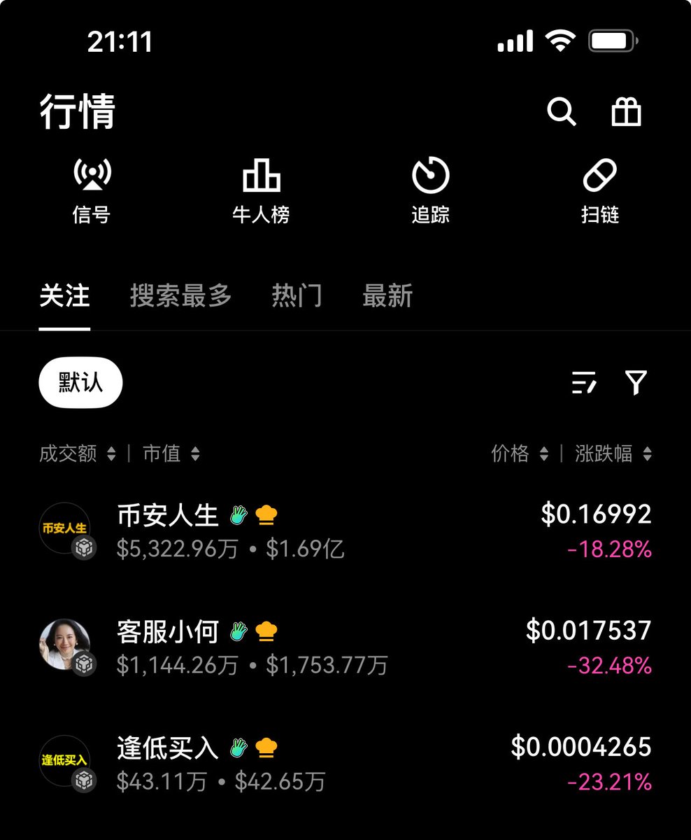 币安人生与客服小何
我已重新逢低买入