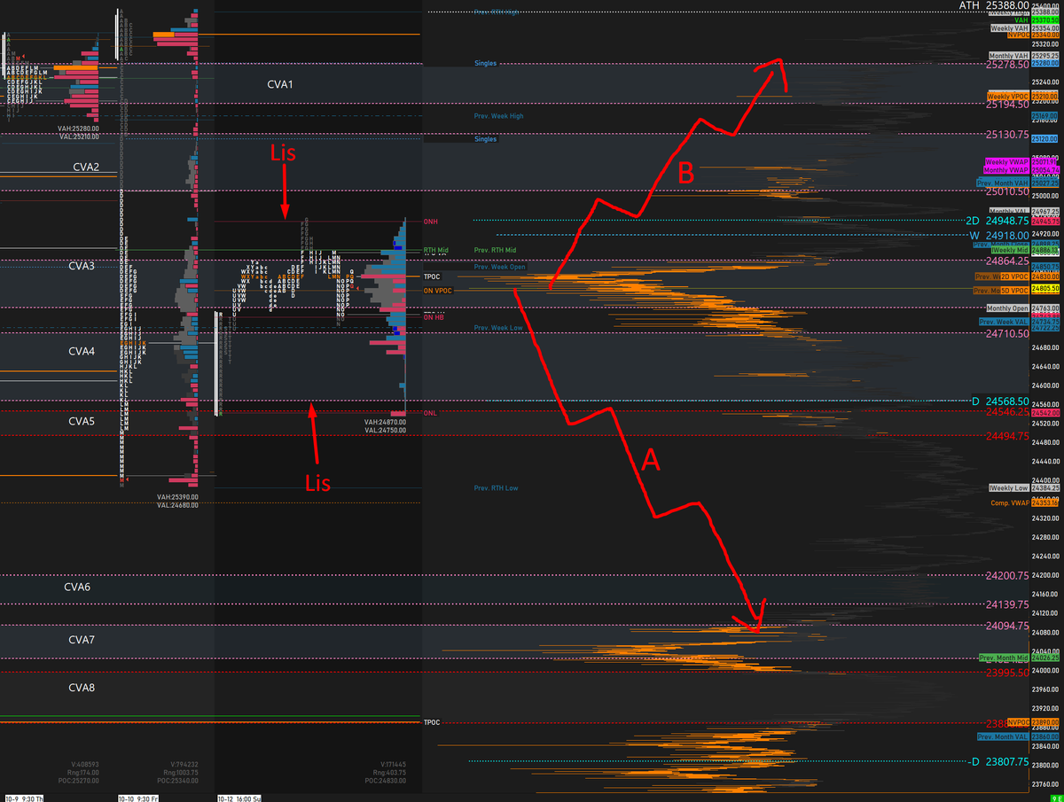 FutureOrderflow's tweet image. #NQ_F Hypo 13th October posted on Substack. 
Use the Link 👉 open.substack.com/pub/traderalph… 
$SPX $QQQ $IWM $DIA $NVDA $APPL $MSFT $TSLA $TNX $NFLX $AAPL $GOOGL $AMZN $BTC $JPM $AMD #MarketUpdates #MarketInsights #unemployment #Trump #interestrates #yields #shutdown #inflation