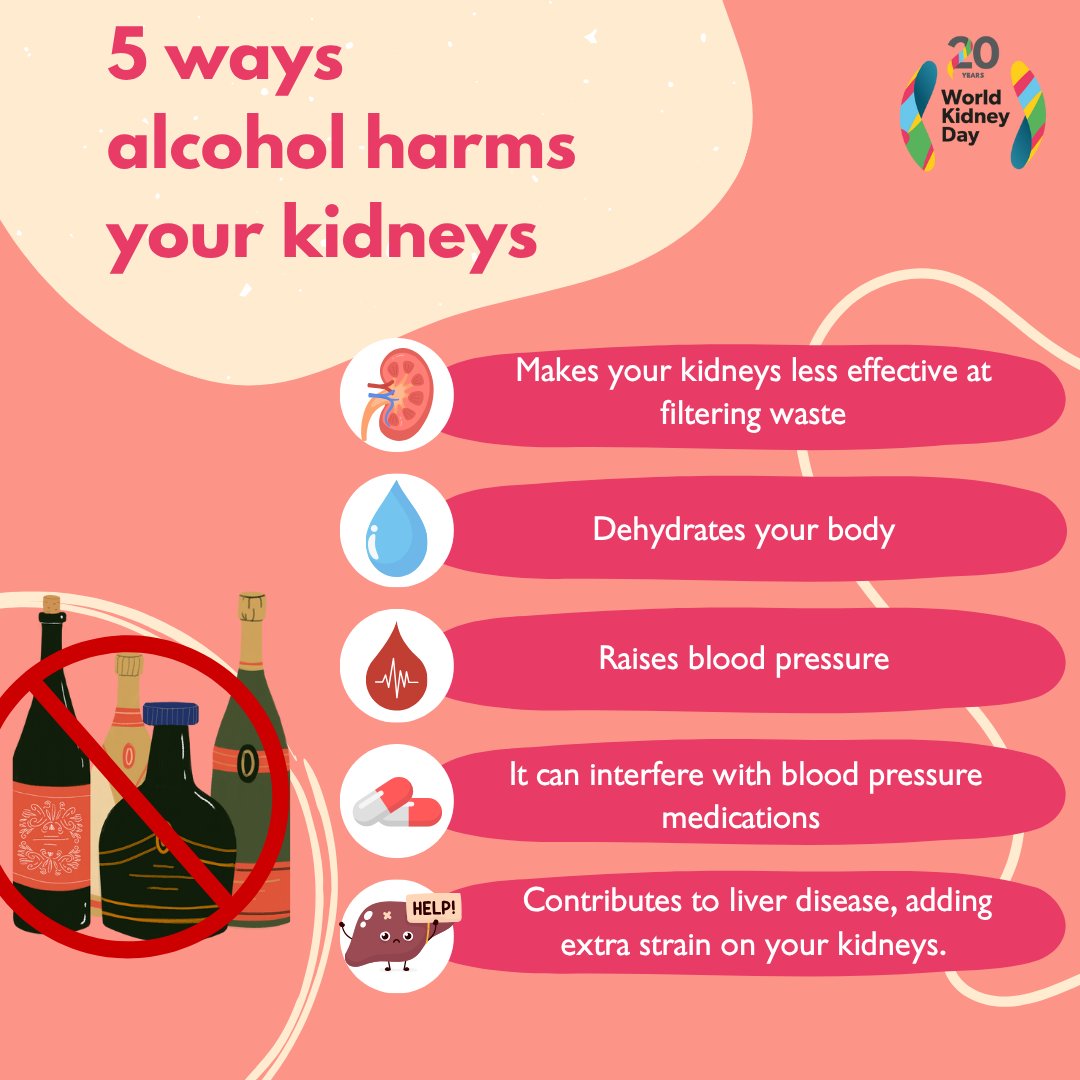 World Kidney Day tweet media
