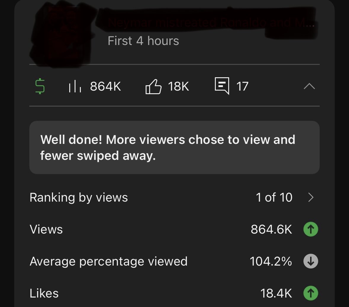 It’s a good feeling to be on vacation and also have a 1/10 video lol!

How many views do you think this one will get?

A) 1m
B) 2.5m
C) 5m
D) 10m
E) banned 💀