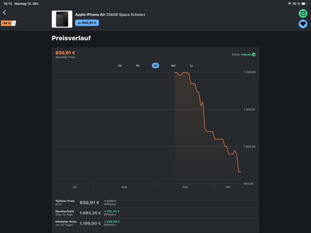 Wilfried DL2LK tweet media