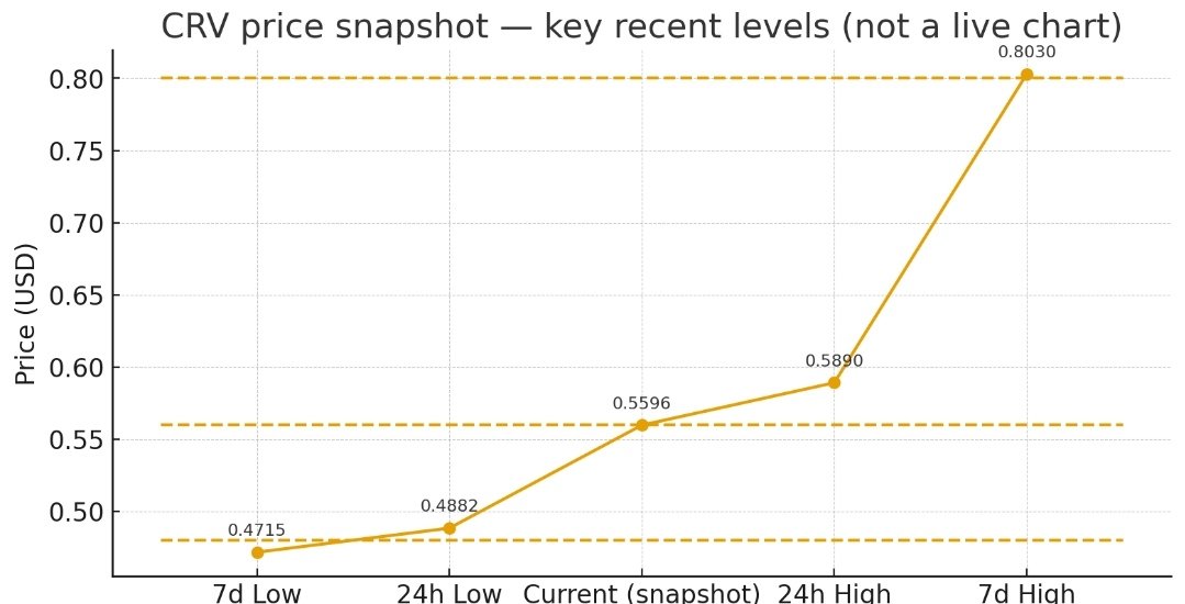 #CRV  sarı kutunun üzerinde kaldıkça yön 0.8 altında kaldıkça da 0.48