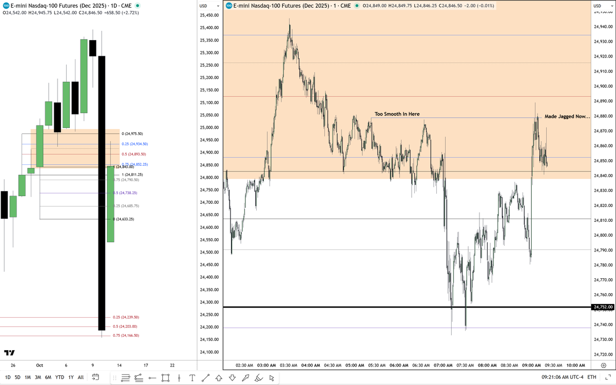 The Inner Circle Trader tweet media