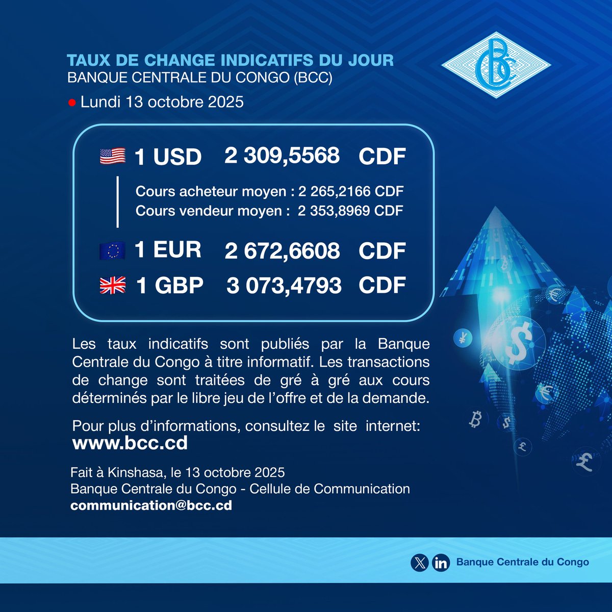 Zoom_eco's tweet image. #RDC: Taux de change – BCC (13 oct. 2025)
🇺🇸 1 USD = 2 309,55 CDF
🇪🇺 1 EUR = 2 750,13 CDF
🇬🇧 1 GBP = 3 162,78 CDF

La Banque Centrale appelle à la prudence : « Ne vous laissez pas influencer par les cambistes de rue, encore moins par les spéculateurs. »
#EconomieRDC #BCC