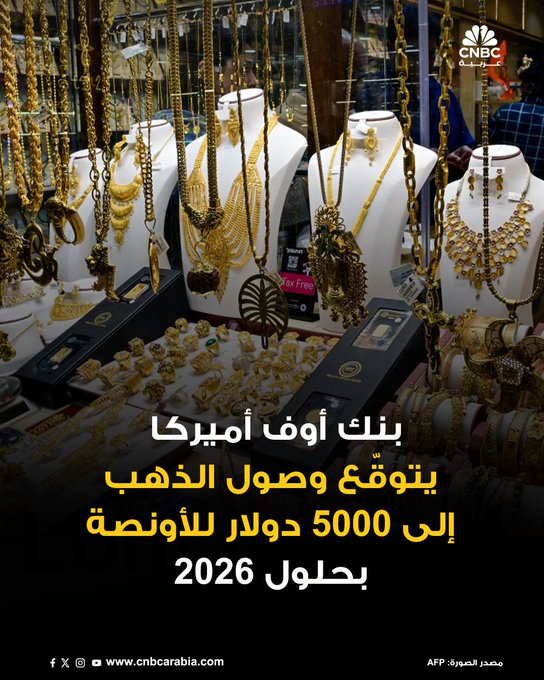 بنك أوف أميركا يرفع توقعه لسعر الذهب في عام 2026 إلى 5000 دولار للأونصة، مع متوسط سنوي يبلغ نحو 4400 دولار. كان الذهب قد قفز فوق مستوى 4000 دولار للأونصة للمرة الأولى في تاريخه في 8 أكتوبر تشرين الأول، وواصل ارتفاعه ليسجل مستوى قياسياً جديداً عند 4079.62 دولاراً يوم الاثنين. المزيد 