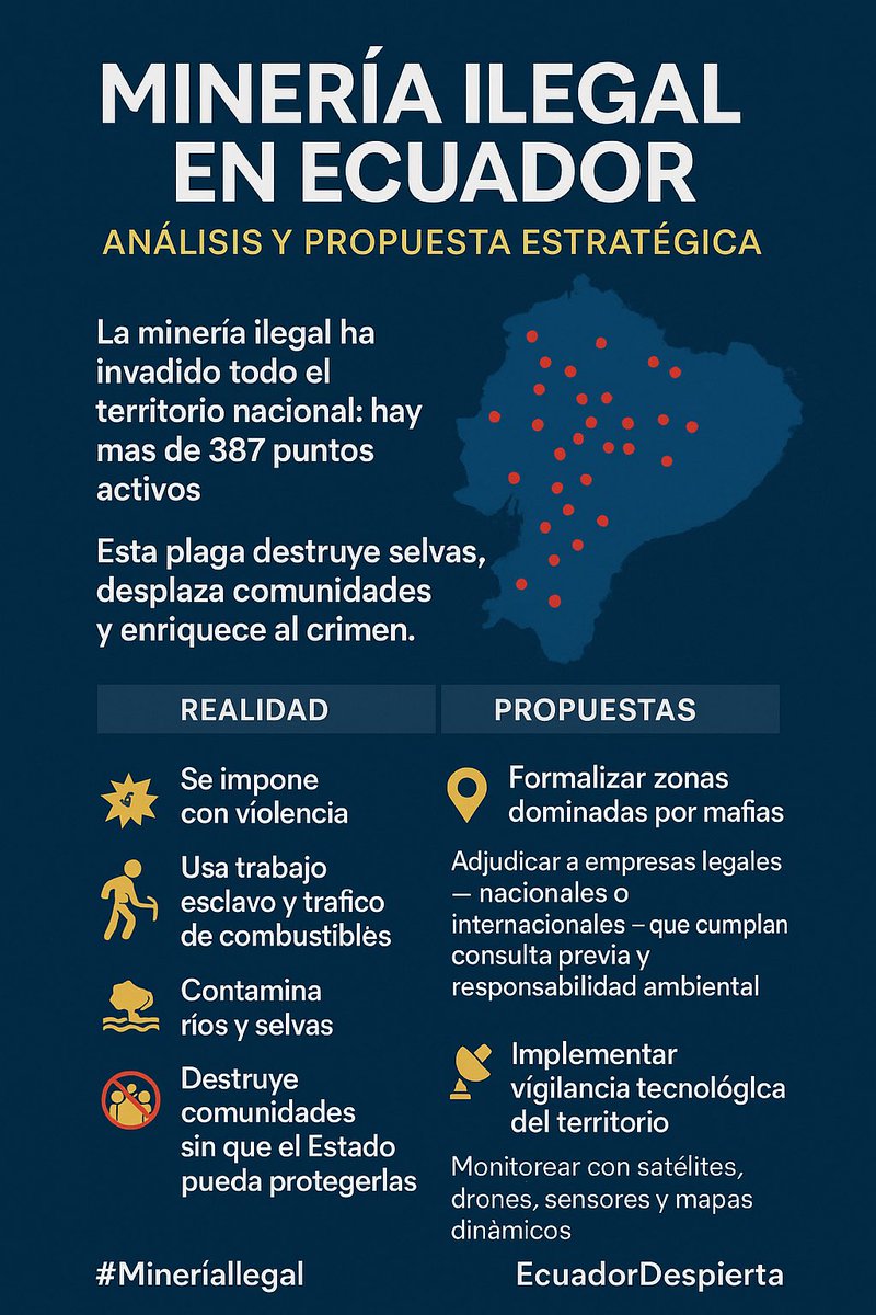SerPlaton's tweet photo. 💰 Minería legal aporta USD 1.400 millones/año en impuestos.
La ilegal, USD 1.200 millones, destruye el ambiente y financia crimen.
Solución: 15–20% royalties + empleo local + control estatal. ⛏️
#APPecuador #EcuadorSostenible https://t.co/AeuEPEuPXS