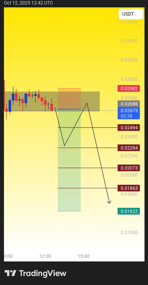 TradewithHarry0's tweet photo. $RDNt

RDNT / USDT played out as expected 📉🚀 Winning streak continues 💪

More details in our Telegram channel : 👇
[  https://t.co/7flzPbZSxx  ]

#RDNTUsdt #CryptoMarket #trading #analysis #cryptobyharry https://t.co/QUq9RiVAdV