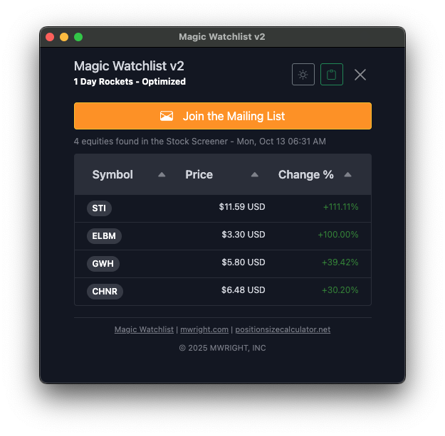 mwright_com's tweet photo. 1 Day Rockets - $STI, $ELBM, $GWH, $CHNR https://t.co/MnYjnUz2Qw #stocks #stockmarket #stockpicks https://t.co/OAohVdIVfu