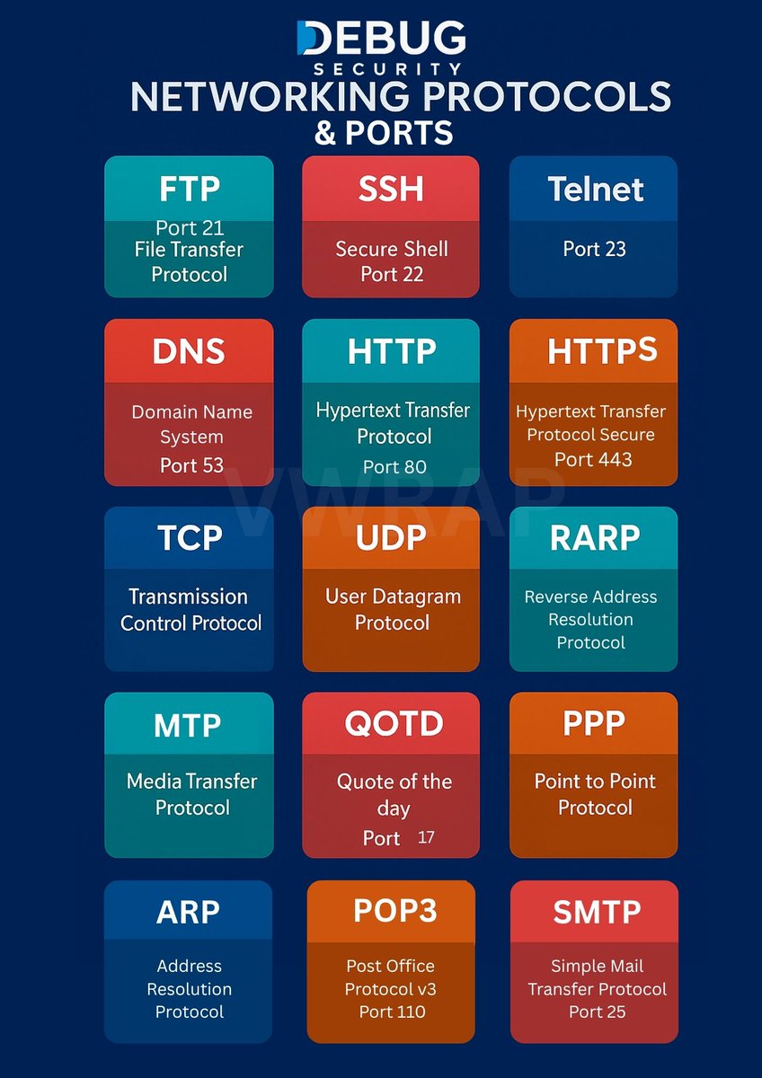 Debug Security tweet media