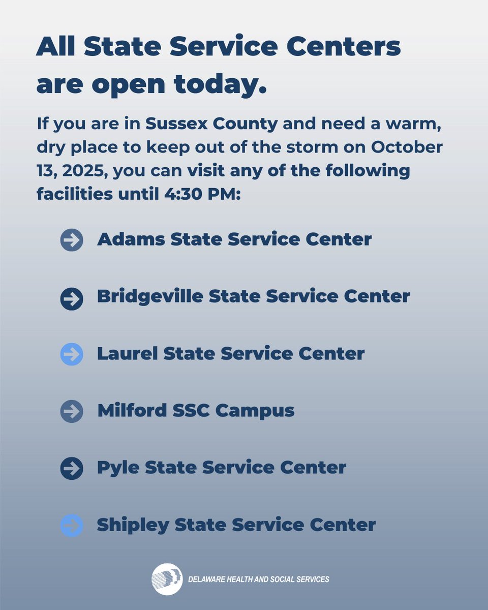 If you are in Sussex County and need a warm, dry place to keep out of the storm on October 13, 2025, you can visit any of the following facilities until 4:30 PM:
Adams SSC, Bridgeville SSC, Laurel SSC, Milford SSC Campus, Pyle SSC, and Shipley SSC.